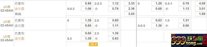 [足球推荐] 【瑞丰BET16】波尔图力战巴塞尔