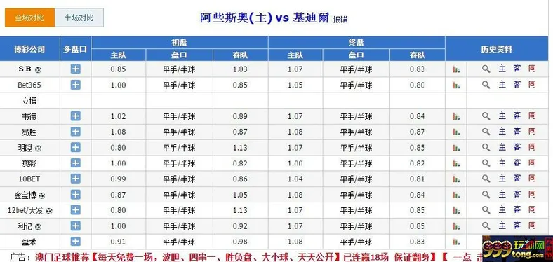 玩家心得：分享一下个人对于足球平半盘的看盘方法 
