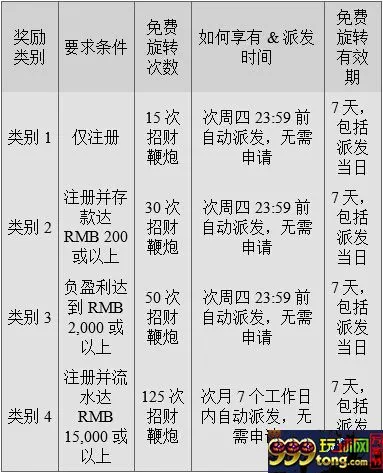 【同乐城】MGS给新老玩家送来大礼了 