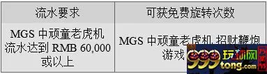 【同乐城】MGS给新老玩家送来大礼了 
