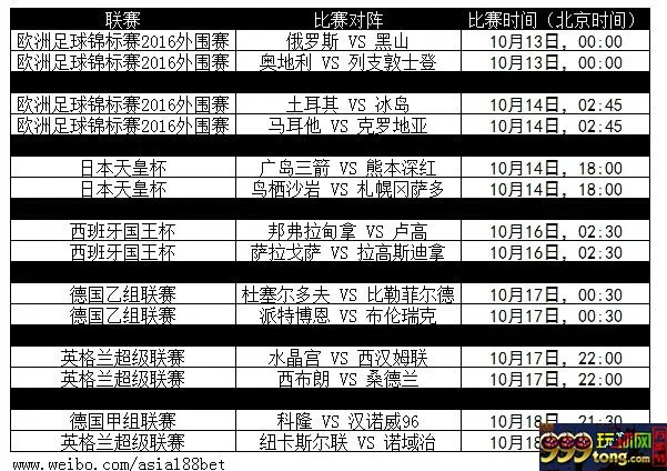 【188BET金宝博】本周10月13日至10月18日热门赛事推介 