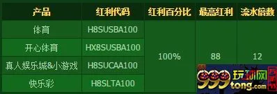 【开心8】首存100红利+开心红利30%任您选 ，所有游戏均可！ 