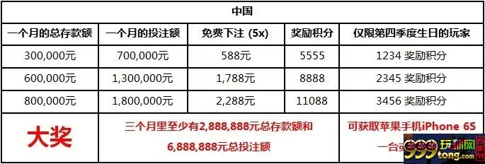 【明?M88】2015至2016第四季度“异乎寻常的福利“（12月） 