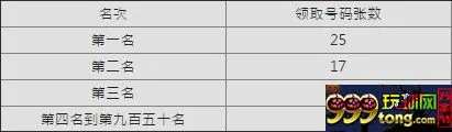 【esball】怕您奖金拿太少，狂欢五大联赛年终加码28,888！ 
