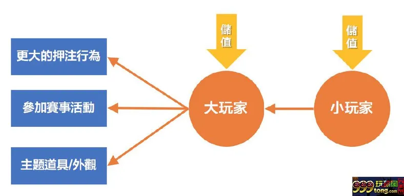 在线博彩：简单拆分法则 解析三大货币流通方式