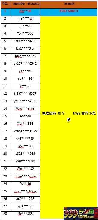 【同乐城】双12大赢家，圣诞礼物提前收 