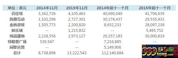 博彩动态：新泽西11月博彩收入8.7亿 同比增长20%