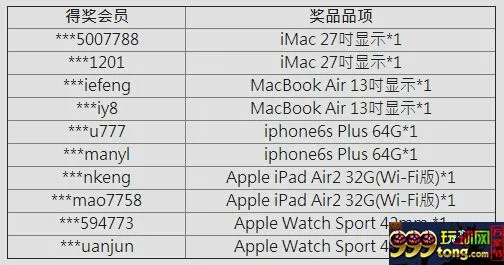 【esball】闪亮之星票选 冠军现身！苹果3C好礼得奖公告！