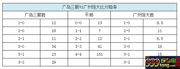 趣味赔率：恒大有望先拔头筹 1-1平局最被看好