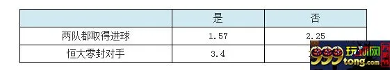 趣味赔率：恒大有望先拔头筹 1-1平局最被看好