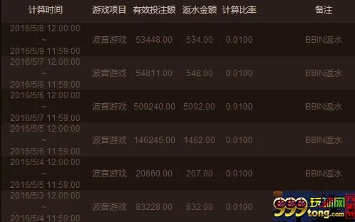 玩家心得：反水免流水其实对于玩家来说是很不错的 