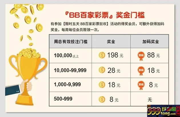 【esball】玩BB百家彩票，每周轻松拿286元加码金！ 