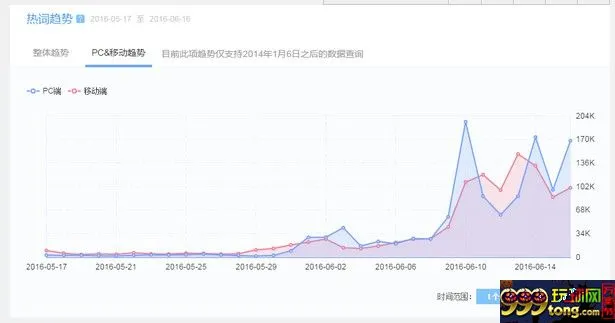 博彩头条：欧洲杯观察：中国近5亿资金流向外围博彩网站
