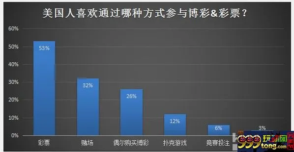 博彩资讯：2019年移动和在线博彩预测 全球10%成年人参与