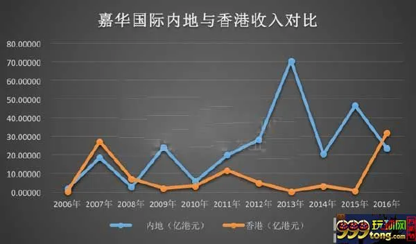博彩资讯：澳门新赌王 地王凶猛 自己实在“不够胆”