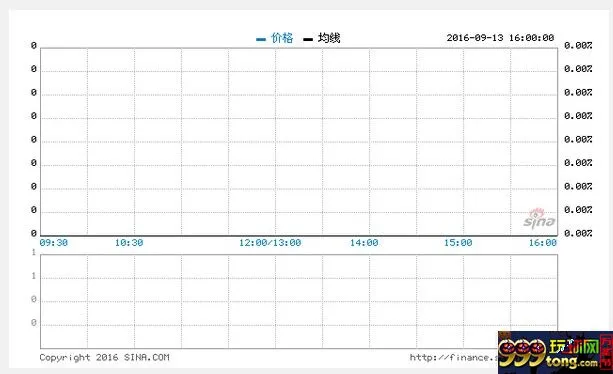 博彩资讯：花旗料9月份博彩收益为180亿 日均收入6.14亿