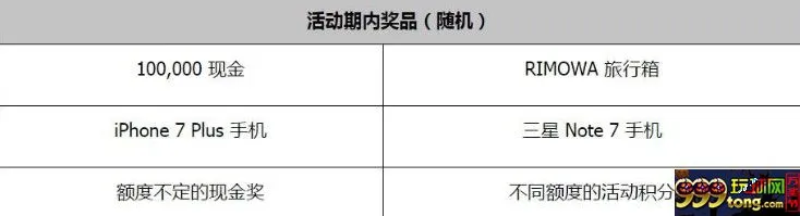 同乐城 EA中秋撩妹重磅！ 撩妹顶配天天送！！从此再也不愁没有女朋友