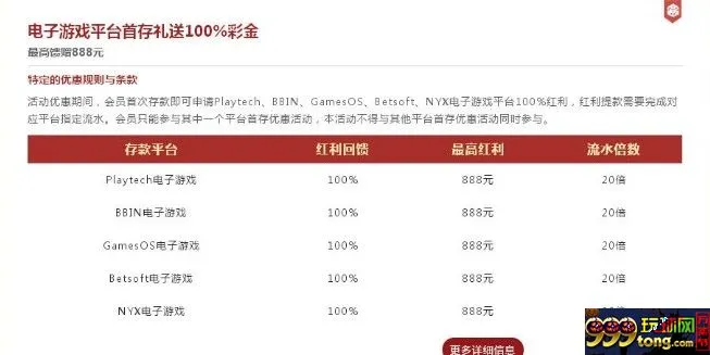 Vwin德赢电子游戏平台首存 馈赠100%彩金最高888元