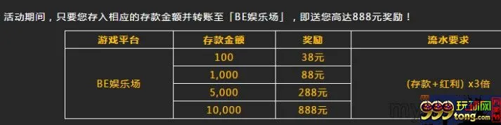 八大胜BE娱乐场 新上线! 每天送您888元！
