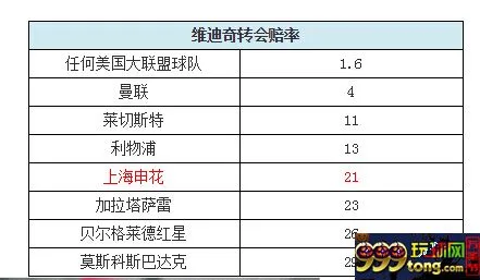 博彩资讯：申花引援风暴有维迪奇？英博彩公司开盘:1赔21