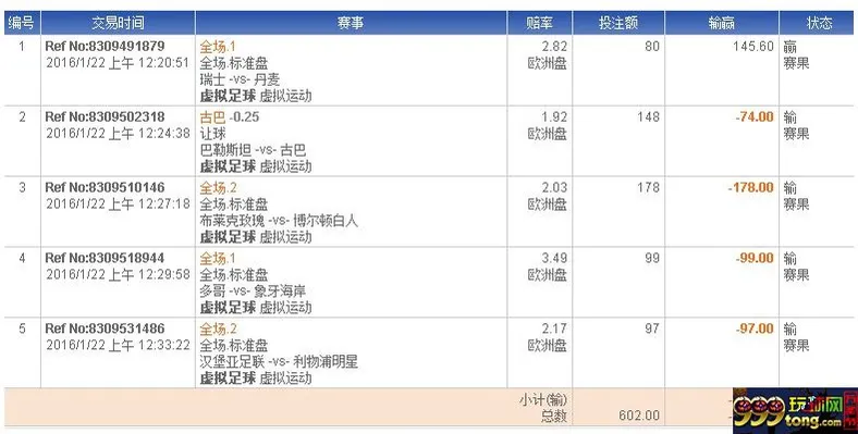 玩家心得：沙巴体育的虚拟足球千万不要去玩啊 