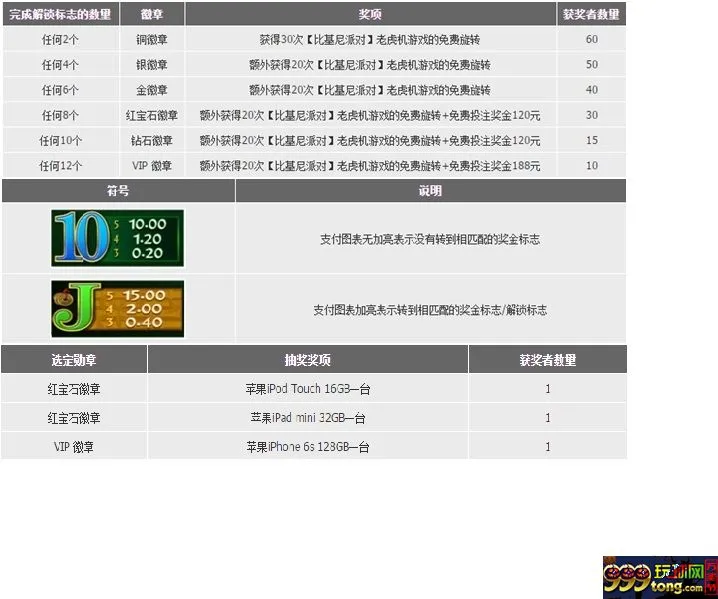 【188BET金宝博】<<东方珍兽>>解锁有礼哟~ 