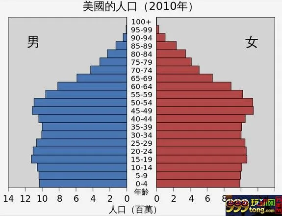 海外博彩：彩民操纵美国总统选举？能获取高额利润