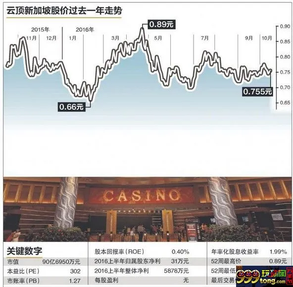 海外博彩：日本官员争取博彩合法化 云顶已准备竞标执照