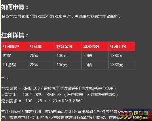 必威游戏28%前置再存红利，最高红利上限1880元