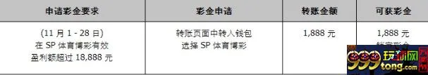 同乐城100% SP 体育博彩 限时彩金 抢到赚到