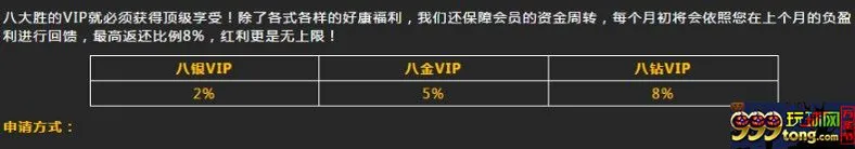 八大胜八尊VIP 每月8%负盈利返还！顶级返还！