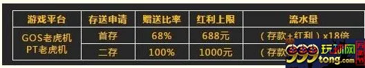 八大胜老虎机天天存送168%