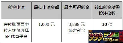 同乐城118% SP 体育博彩 首存优惠