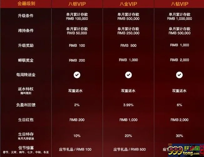 加入八大胜VIP俱乐部，享受尊贵特权