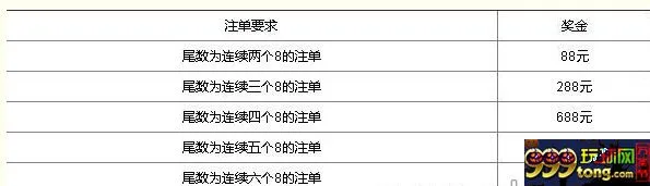 万象城 - 幸运注单奖38888元体育幸运奖，助您五大联赛盈利多多！