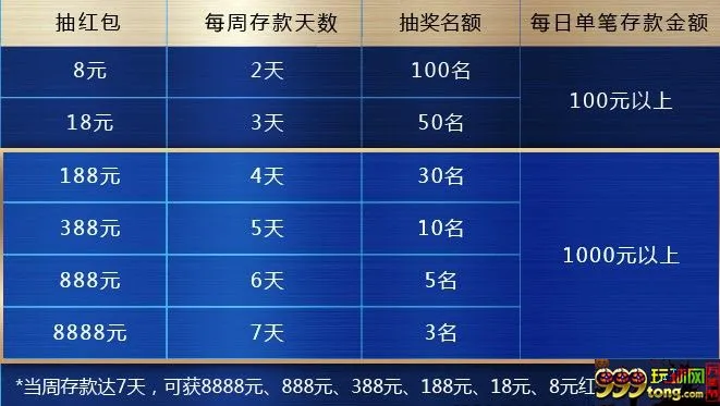 优博YOUBO 红包大放送！存款抽红包，彩金最高赠8888元！