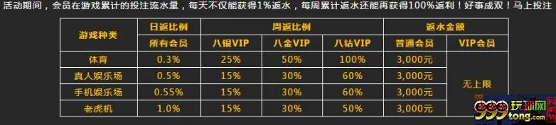 八大胜 双重返水！不计输赢！金额无上限！