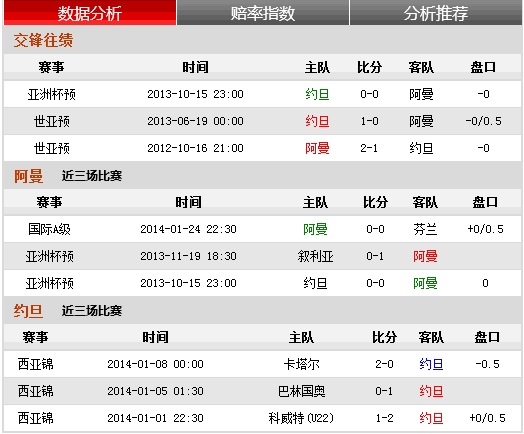 亚洲杯预：约旦出征欲攻陷阿曼