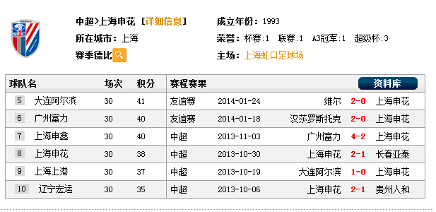 博彩动态：绿地集团官方宣布接手上海申花 曝收购金额1.5亿