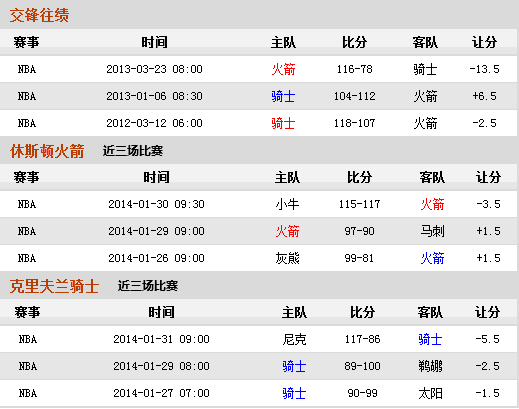 前瞻：林书豪再战厄文 火箭欲擒骑士冲击3连胜