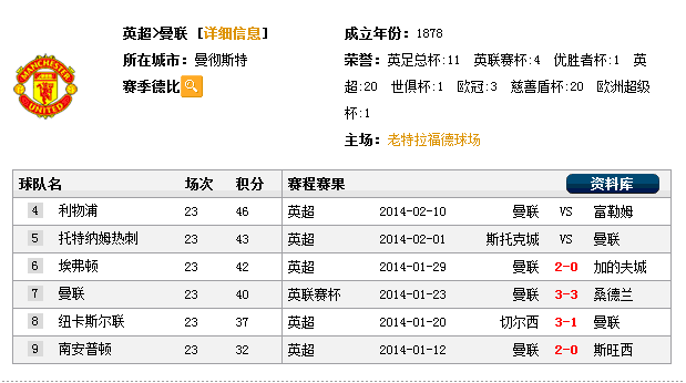 斯托克城VS曼联前瞻：红魔新三叉戟 后腰成软肋