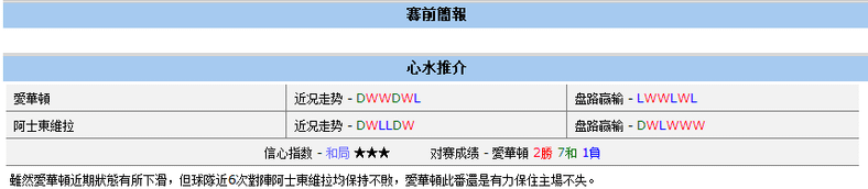 英格兰超级联赛：爱华顿VS阿士东维拉 