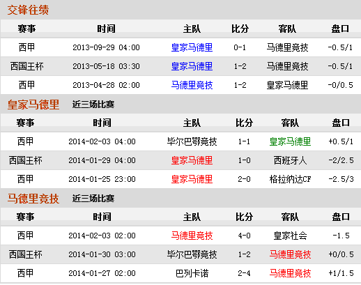 西国王杯：皇马马竞再演德比
