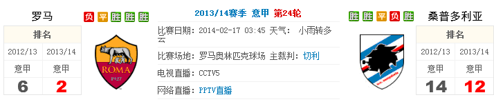 赛事推荐：罗马 VS 桑普多利亚