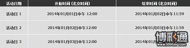 188BET：庆元旦 送手机 每天送出iPHONE 5s 
