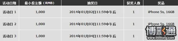 188BET：庆元旦 送手机 每天送出iPHONE 5s 
