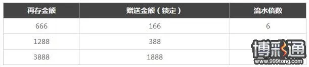 TGOBET“续”旧迎新，共绘喜庆一月，再存大礼包齐共享！ 