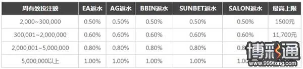 TGOBET娱乐场周返水1%无上限+12.8%巨额嘉奖1888，祝您新年要发发发！ 