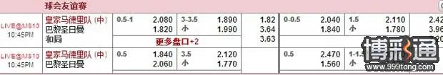【同乐城友谊赛前瞻】皇家马德里vs巴黎圣日耳曼：大巴黎有望取胜 