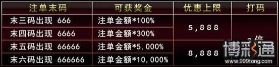【优博娱乐城】腊八丰收季，彩金8888！让您2014丰收满满！ 